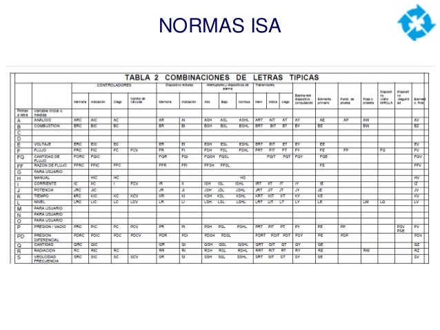 PDF) Instrumentaci n Industrial Antonio Creus